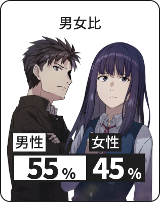 男女比: 男性55%, 女性45%