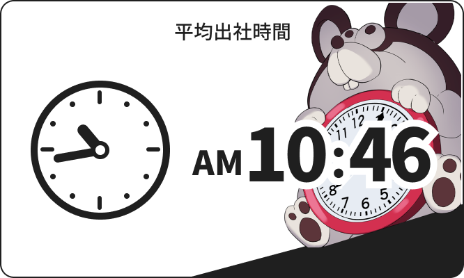 平均出社時間: AM10:46